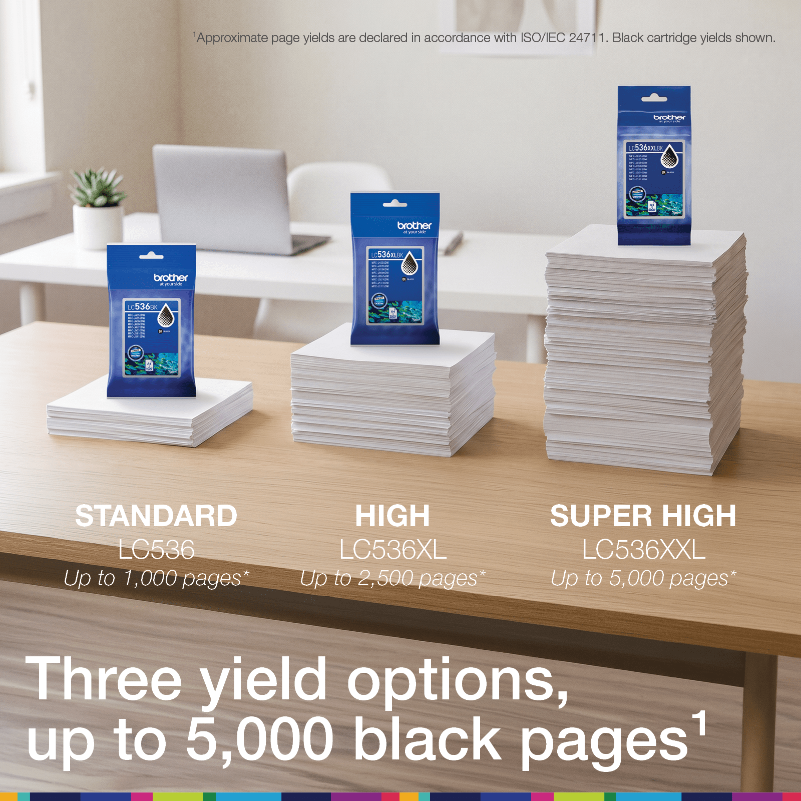Brother MFC-J5010DW Inkjet Printer Ink Yields