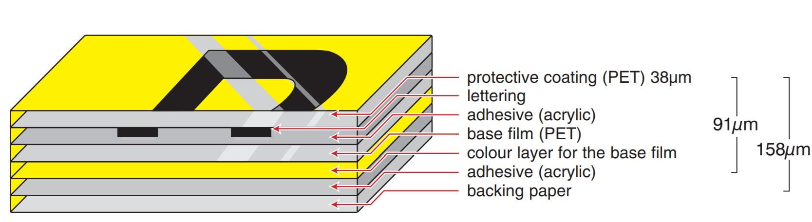 A diagram of a durable fade-resistant label.