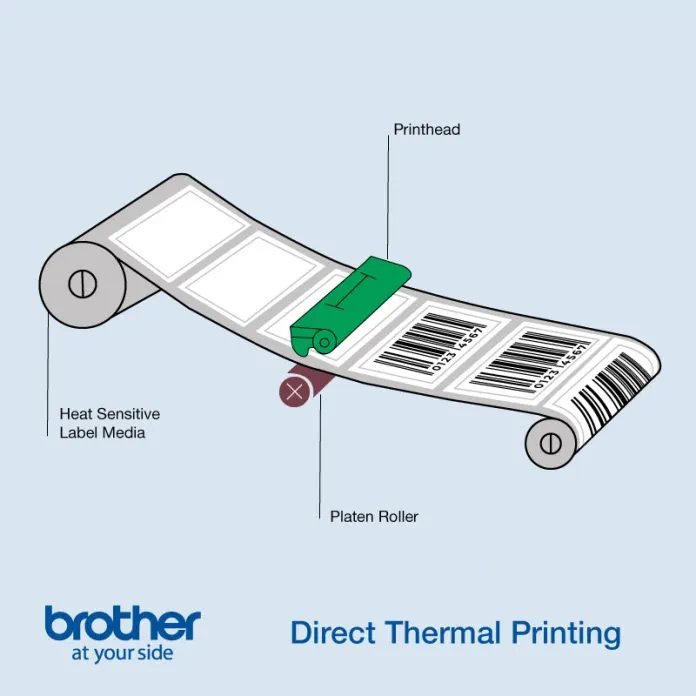 A complete guide to desktop thermal label printers