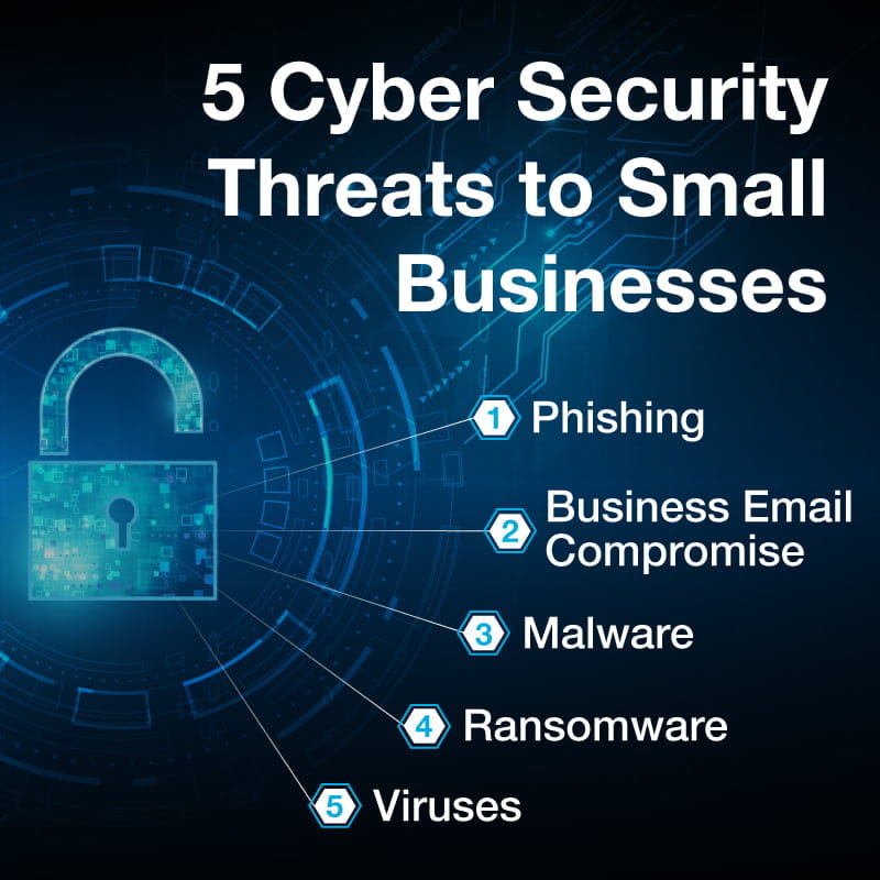 infographic of cyber security threats for small business