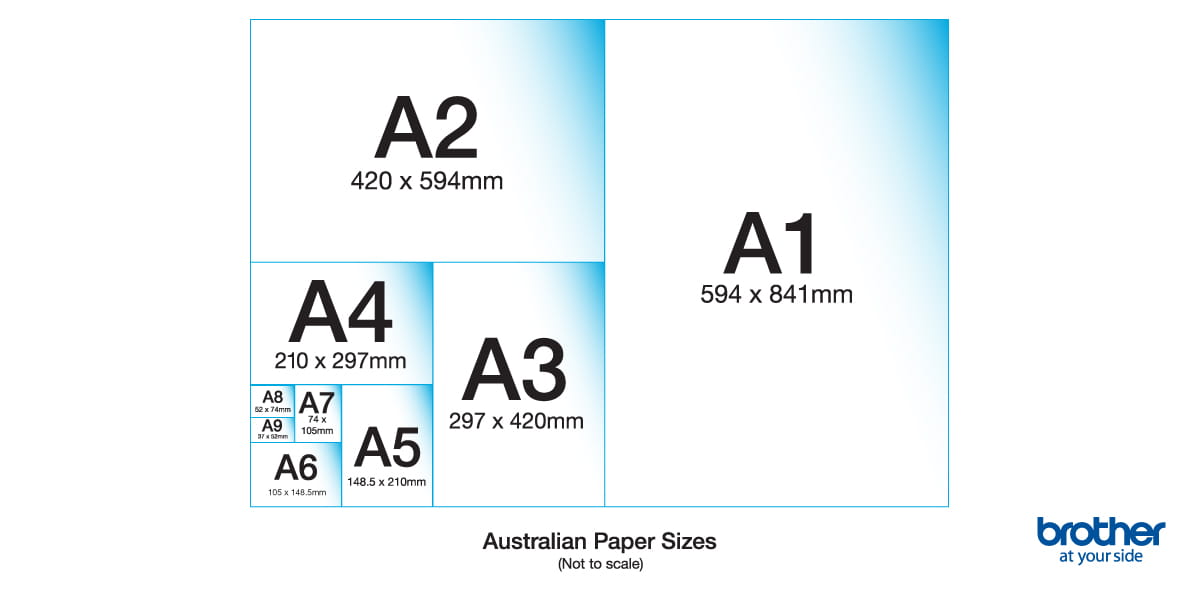 A diagram showing the standard paper sizes in Australia 