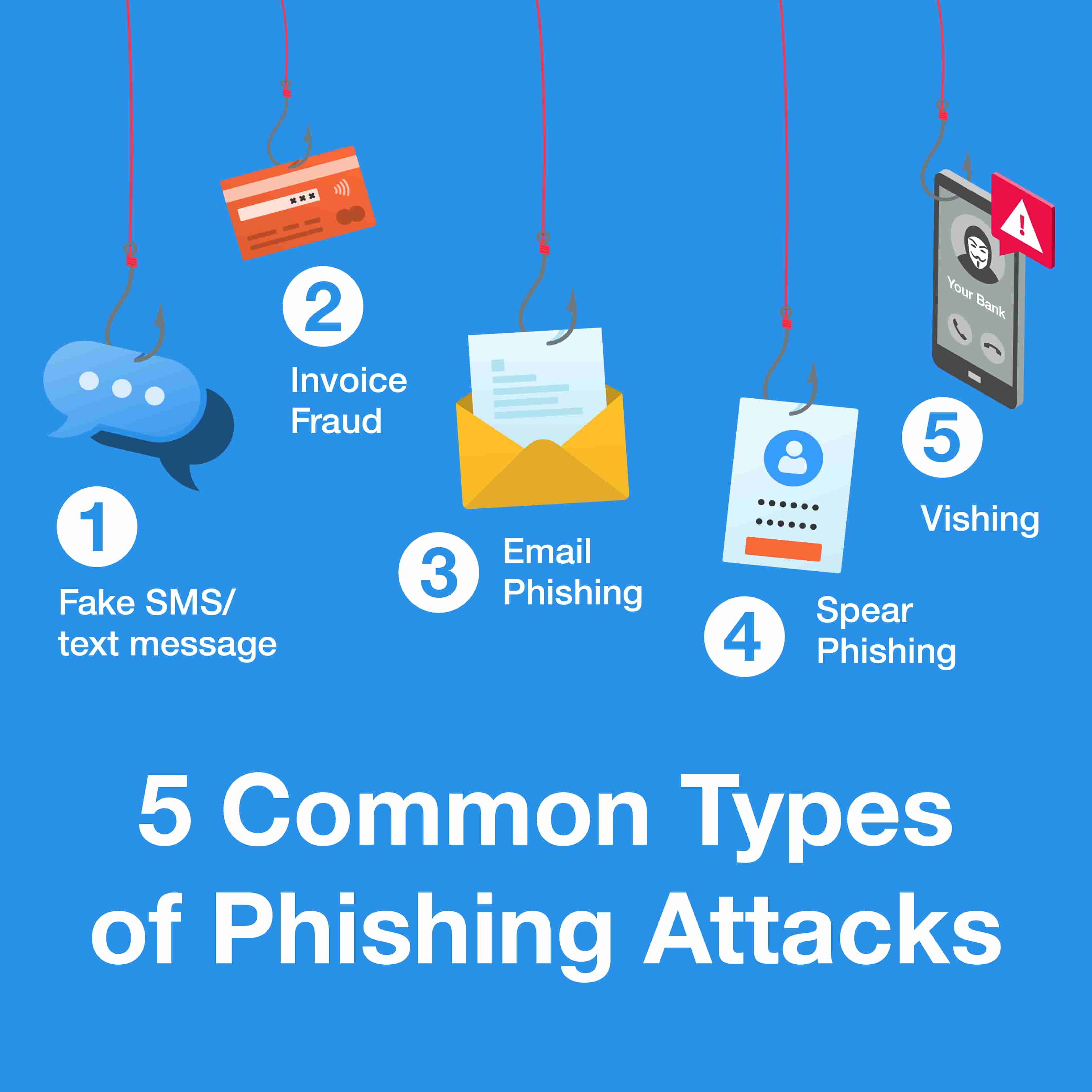 5 common types of phishing attacks infographic