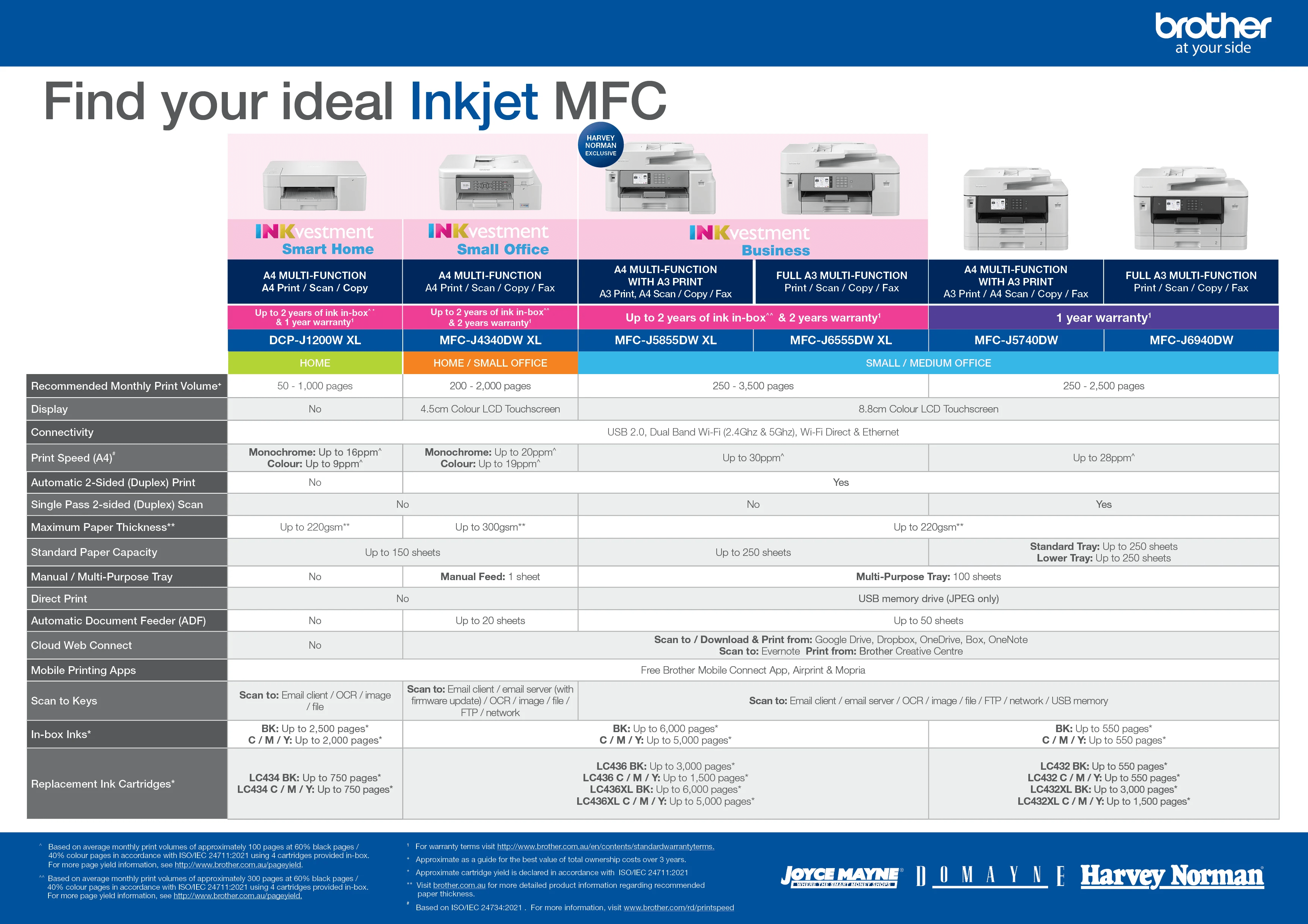 A4 - Comparison Chart - HN - Sept 2021_Page_3