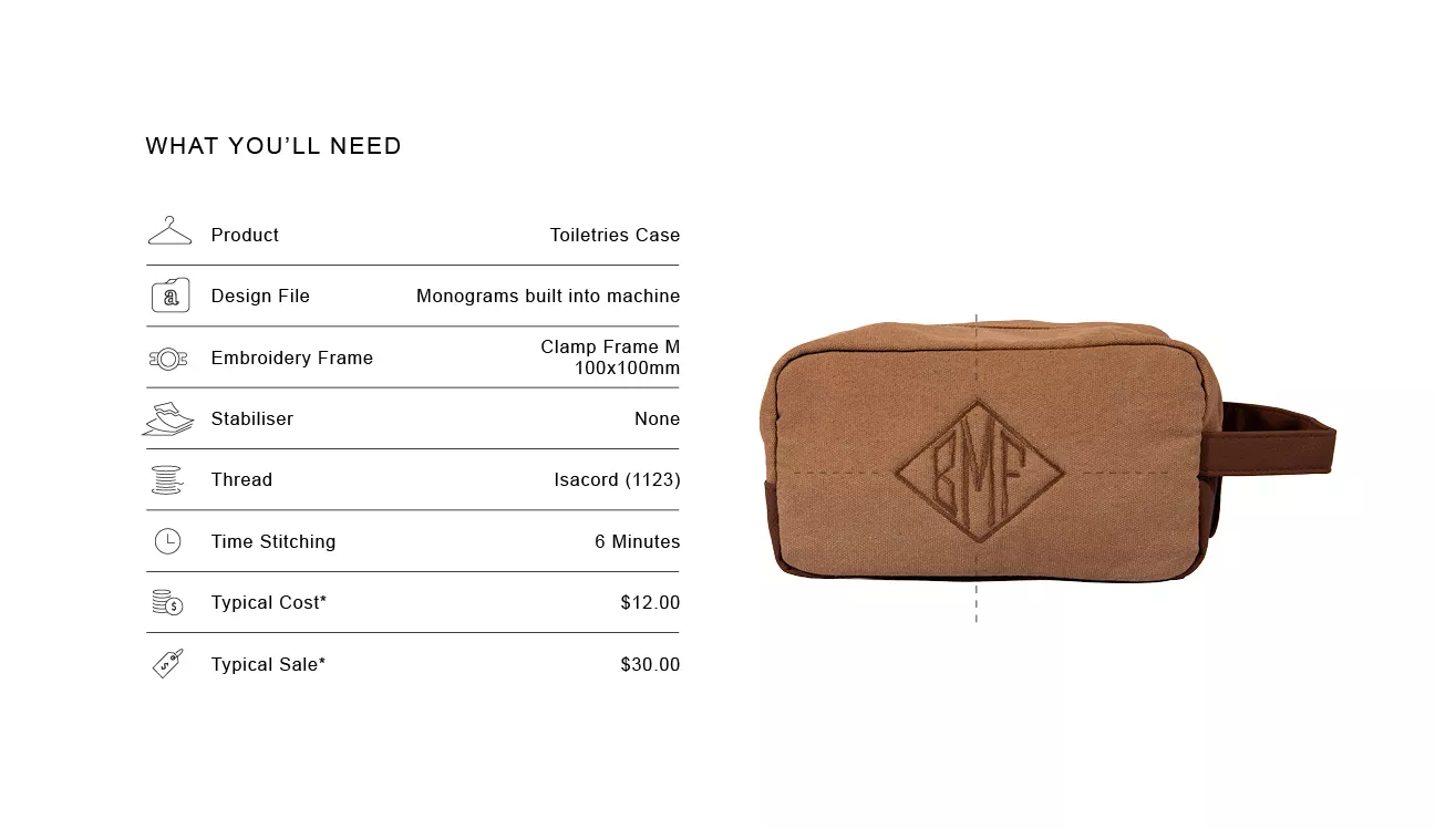 image of the recipe card for creating quick embroidered initials