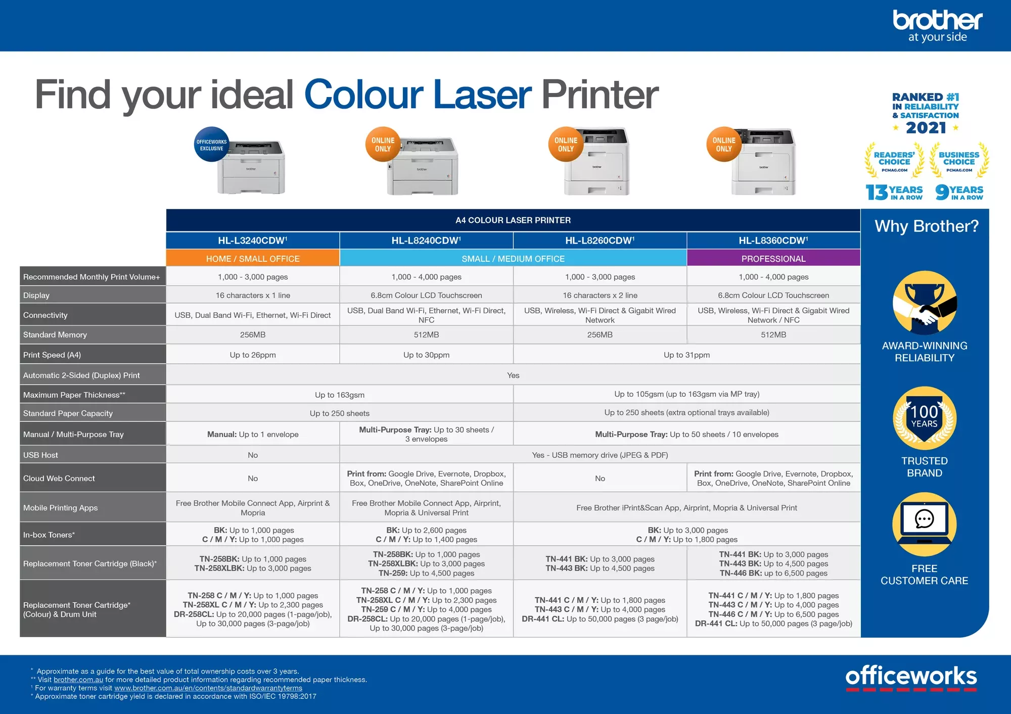 A4 - Comparison Chart - OW Colour Laser HL - Oct 2024