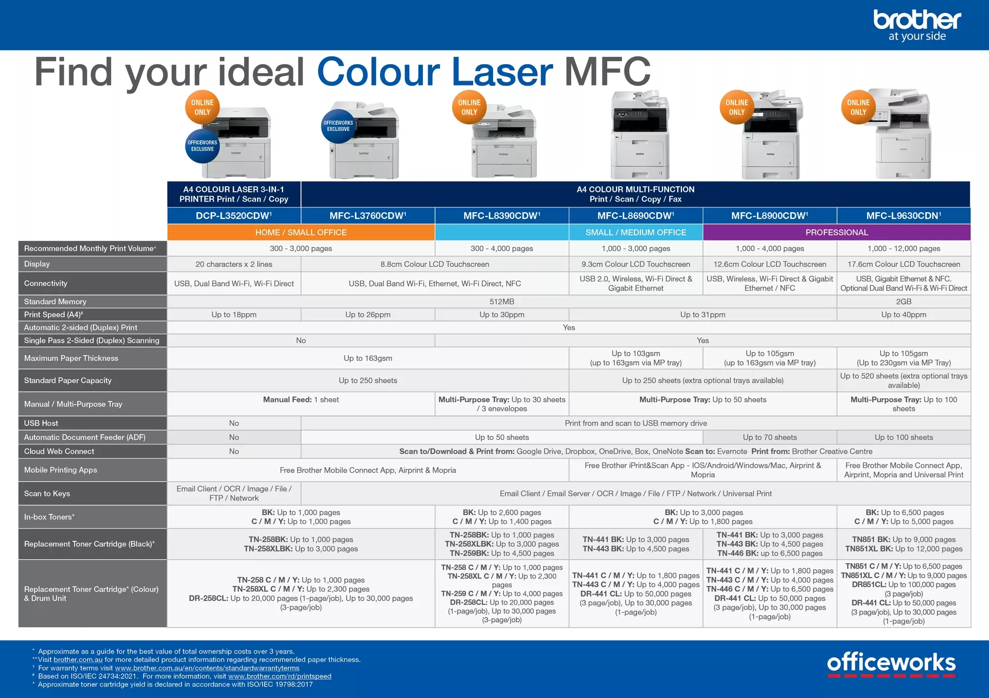 A4 - Comparison Chart - OW Colour Laser MFC - Oct 2024