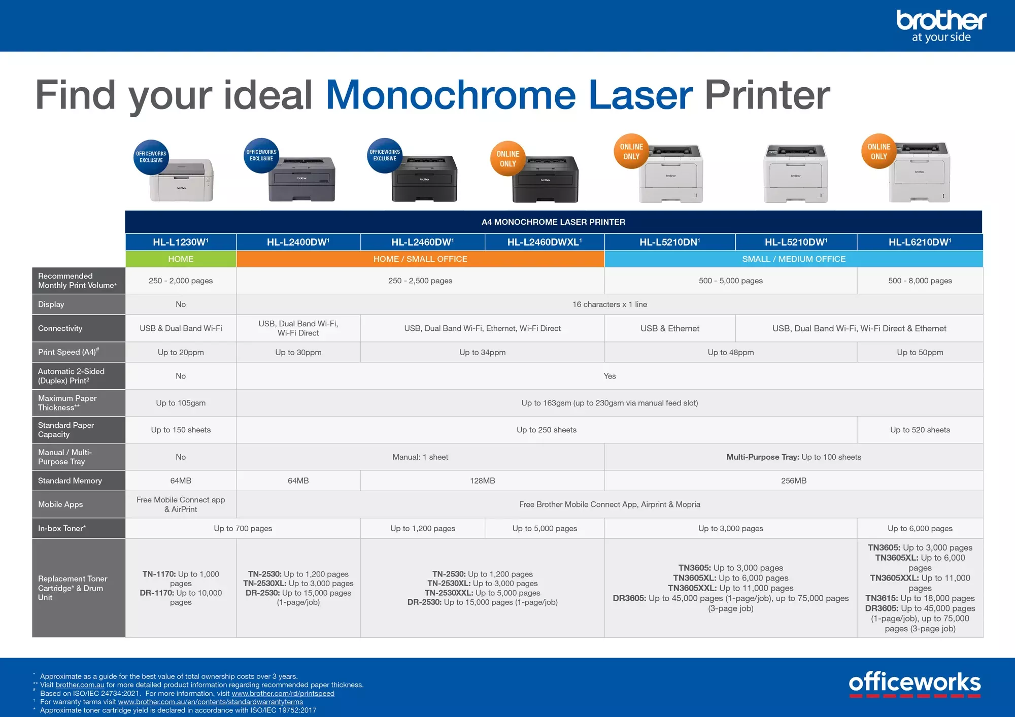 A4 - Comparison Chart - OW - Mono HL - Oct 2024
