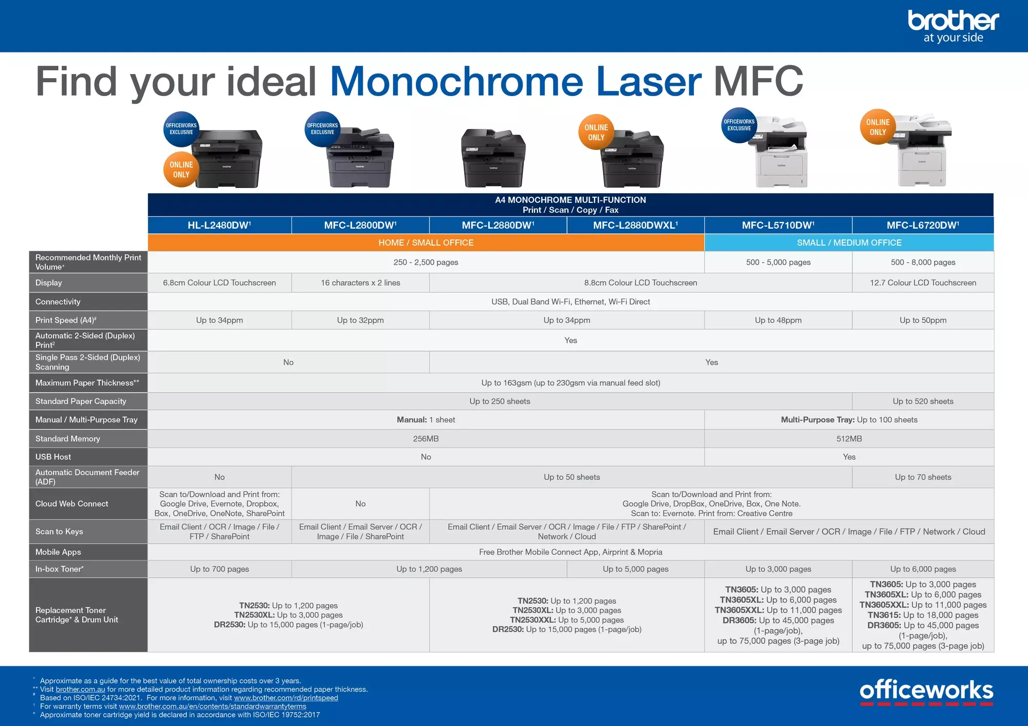 A4 - Comparison Chart - OW - Mono MFC - Oct 2024