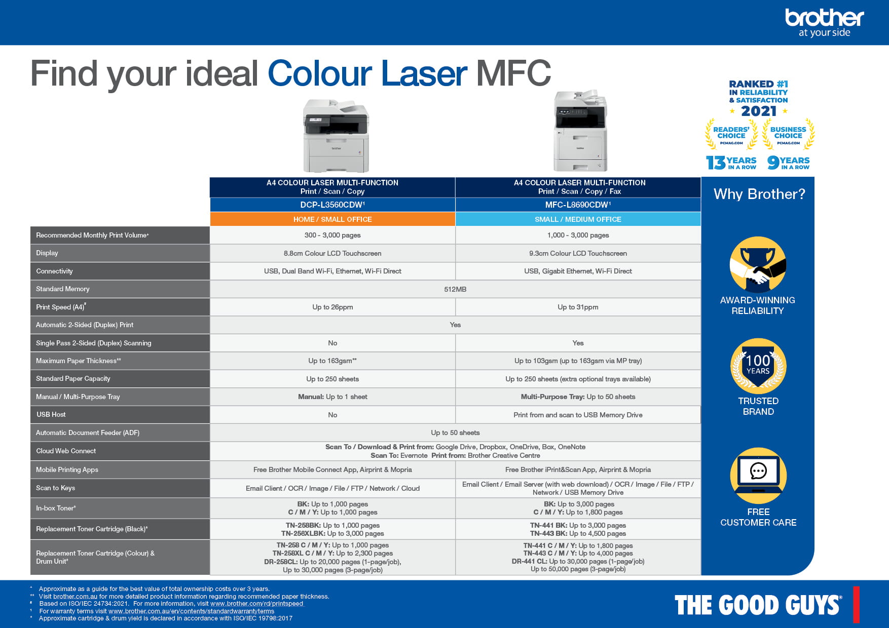 A4 - Comparison Chart - TGG - Colour Laser MFCv3