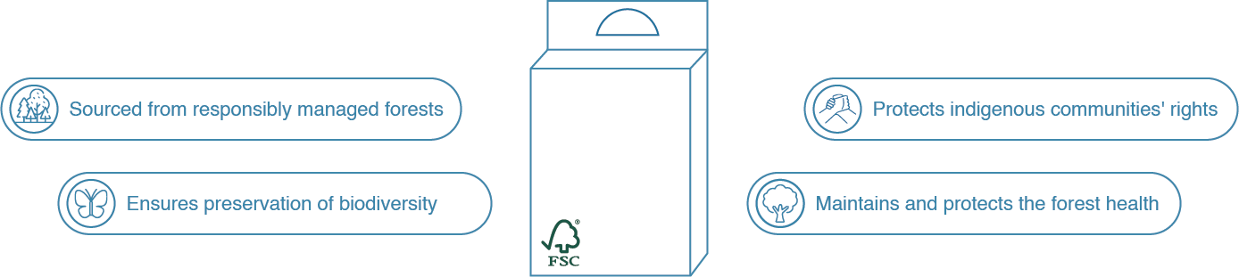 TZe_FSC_benefits_Desktop