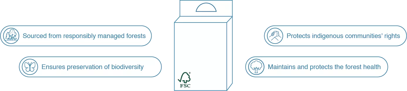 TZe_FSC_benefits_Desktop