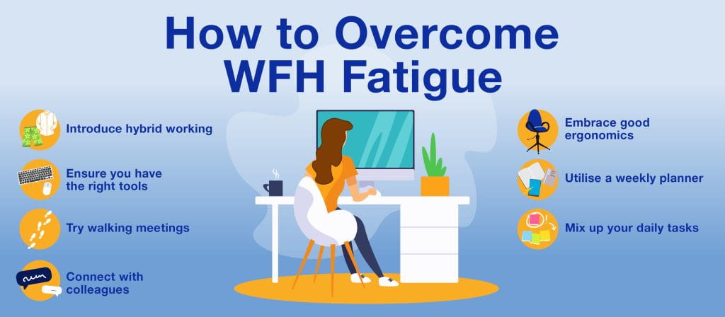 Infographic of how to overcome WFH fatigue
