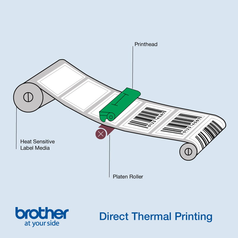 Direct thermal printer diagram. 