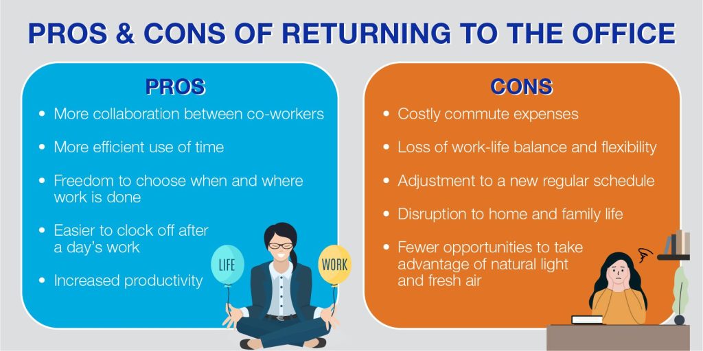 An infographic outlining the pros and cons of returning to the office.