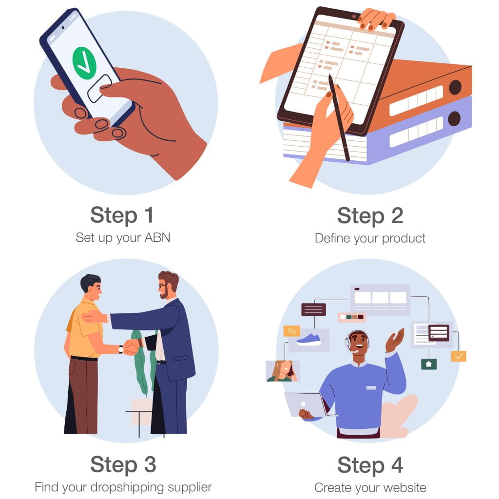 Infographic of how dropshipping works
